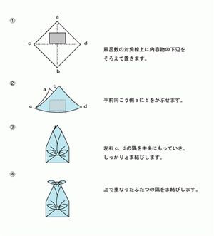 风吕敷折法