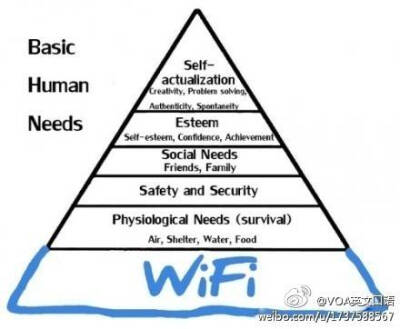 现代版马斯洛需求层次图