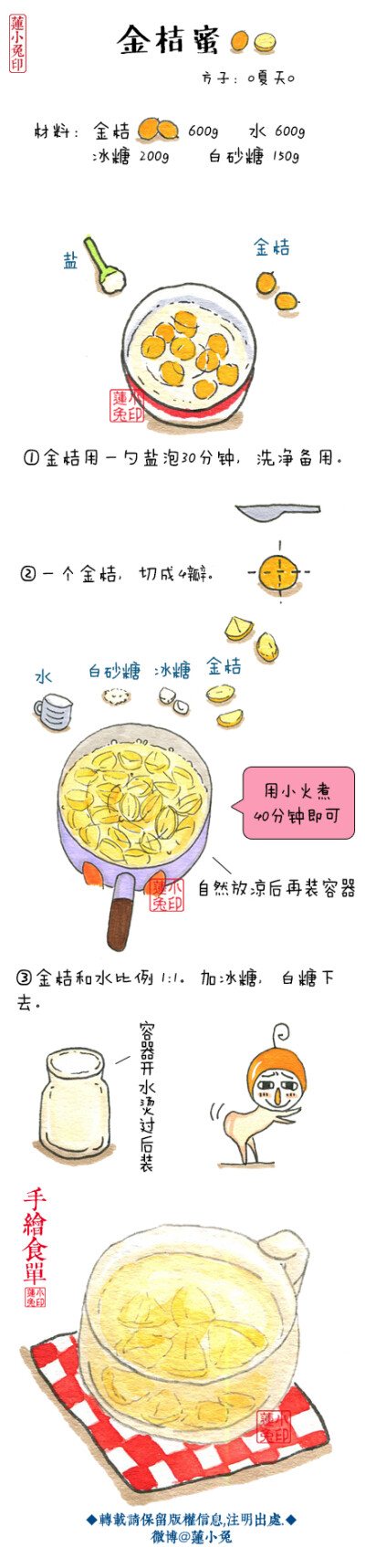 【金桔蜜】现在是金桔的季节啦，上次发24节气的食材里有，很多人求金桔蜜的做法，就画啦~这边用了@0夏天0 的方子。