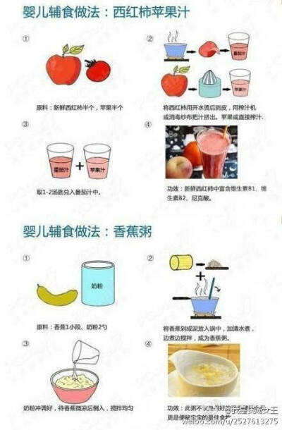 【超级详细的21种辅食的做法】分享给妈妈们，快学起来给宝宝们做着吃吧！转给需要的TA！