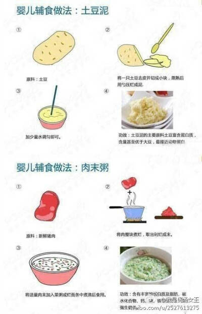 【超级详细的21种辅食的做法】分享给妈妈们，快学起来给宝宝们做着吃吧！转给需要的TA！