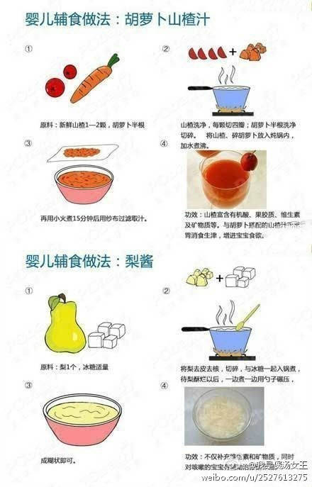 【超级详细的21种辅食的做法】分享给妈妈们，快学起来给宝宝们做着吃吧！转给需要的TA！