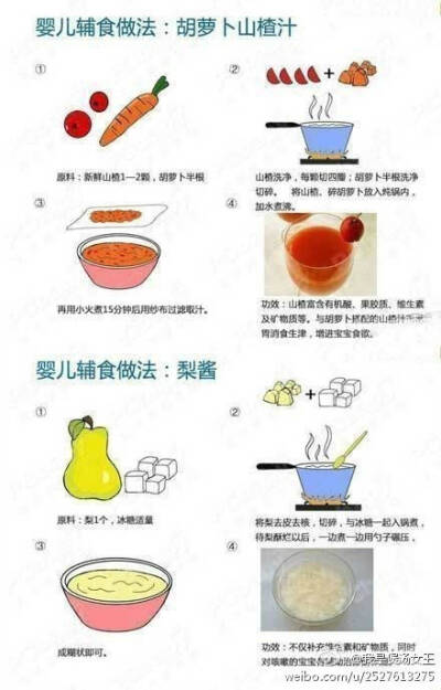 【超级详细的21种辅食的做法】分享给妈妈们，快学起来给宝宝们做着吃吧！转给需要的TA！