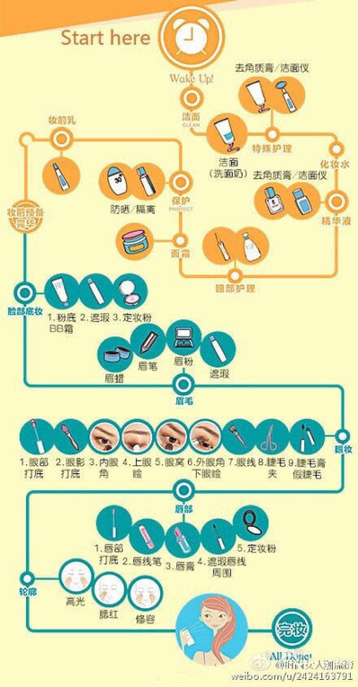 完整的化妆步骤