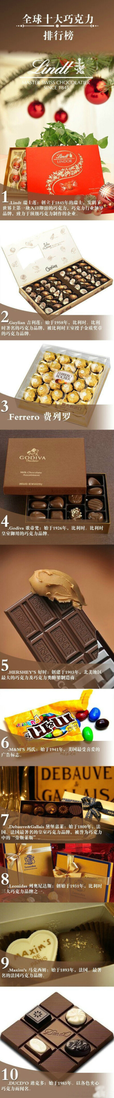 全球十大巧克力品牌排行榜
