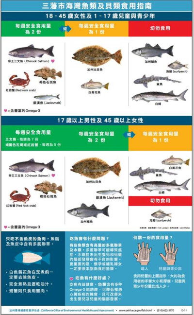 海鮮食用指南