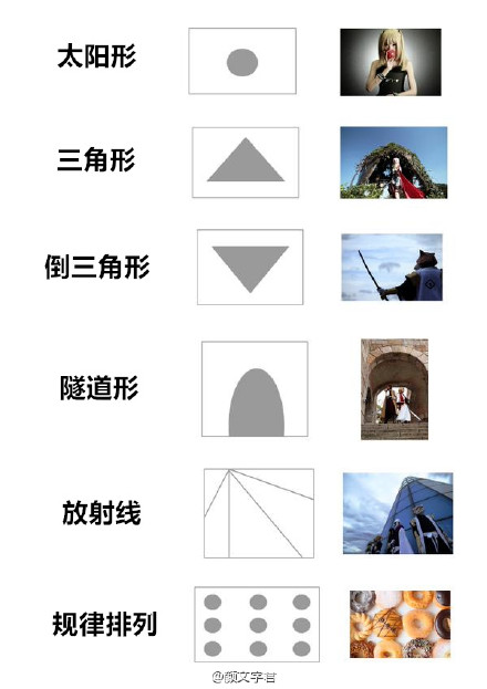 送给不擅长【构图】的孩子：在思考构图的时候，和无意间做出的图像相比，如果能提前了解一些构图方面的知识，那么不管在现场拍摄也好，还是作画也好都不会感到困惑，也更容易找到灵感...
