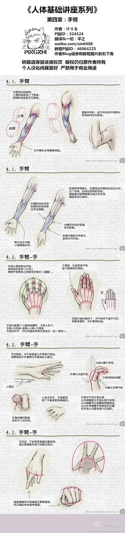 手绘教程、漫画人物线稿