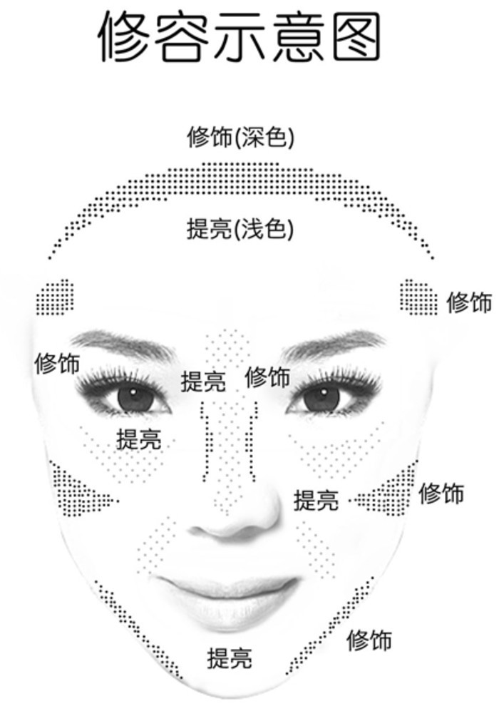 修容示意图彩妆