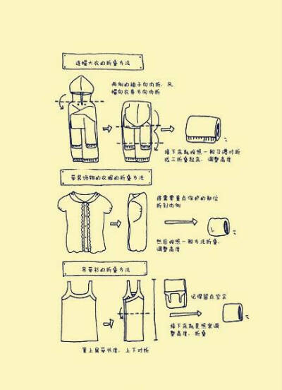 家庭生活 旅行 生活常识 小窍门 技能 叠衣服的小技能