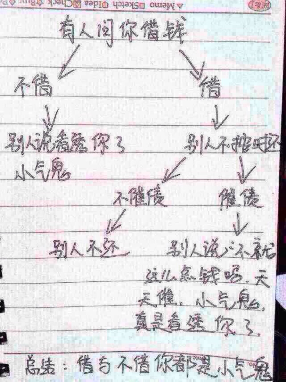 借不借钱你都是小气鬼