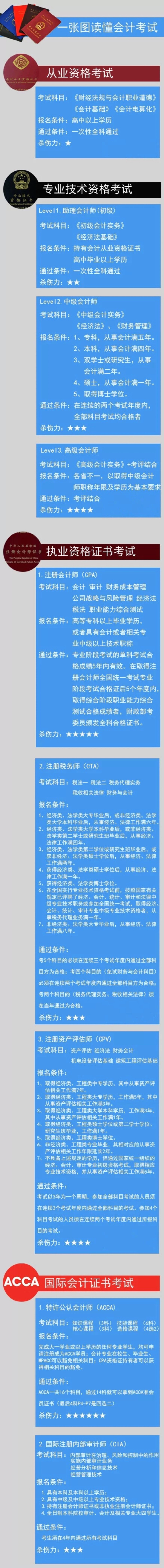 会计师证…