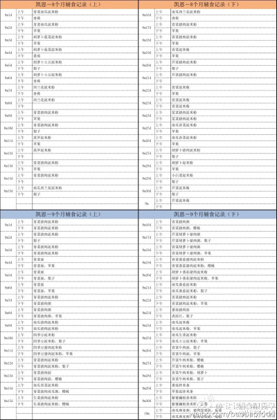 辅食添加记录3