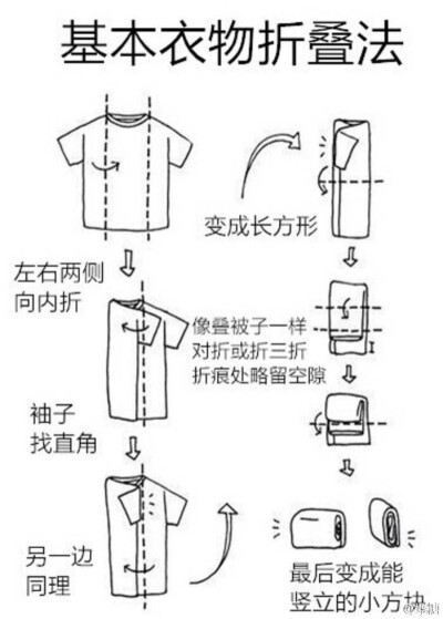 衣服折叠