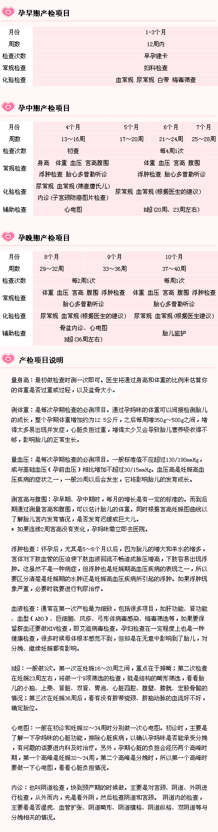 孕期完整产检大全，看看还有什么没检查！！@夏@