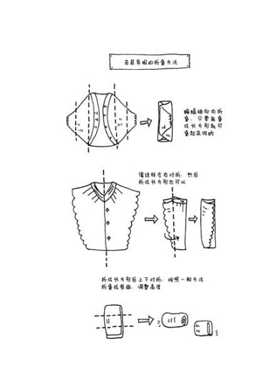 是否还在因为整理归纳而烦恼，日本作家近藤麻理惠有专门的图解，按照『一旦整理，就不会变乱』的整理方法和先丢东西后收纳的顺序，按照物品类别，使人通过整理找回人生决断力，处女座强迫症们看了是不是神清气爽。@…