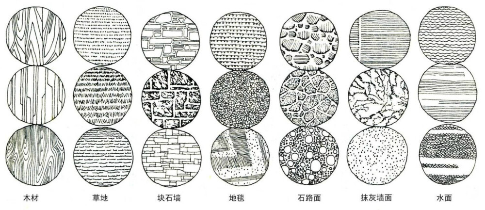不同画法的线条表现的质感