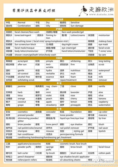 护肤品中英文对照 海淘