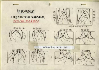 动漫二次元线稿手绘画画教程素描头发飘动