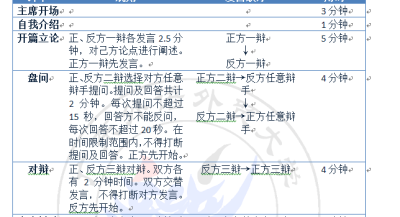 后期讨论辩论过程