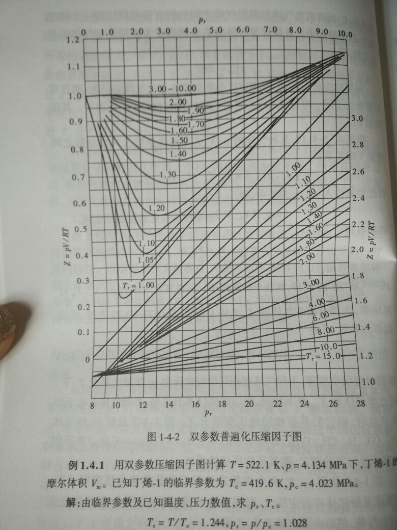 #晒内页猜书名#你们也看这本书吗。工科女的书都这样