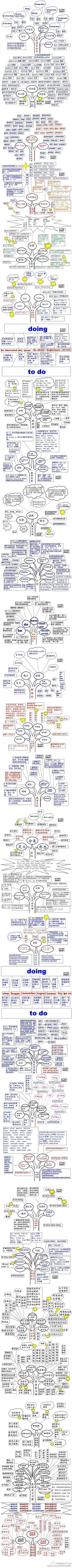 英语语法 自己研究去