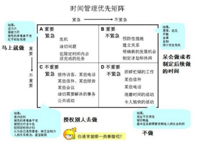 时间管理