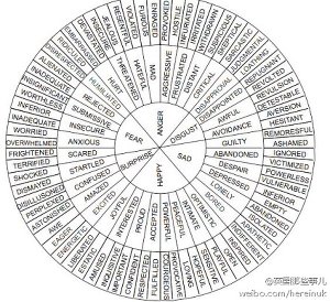英语表达各种情感类的动词形容词大全