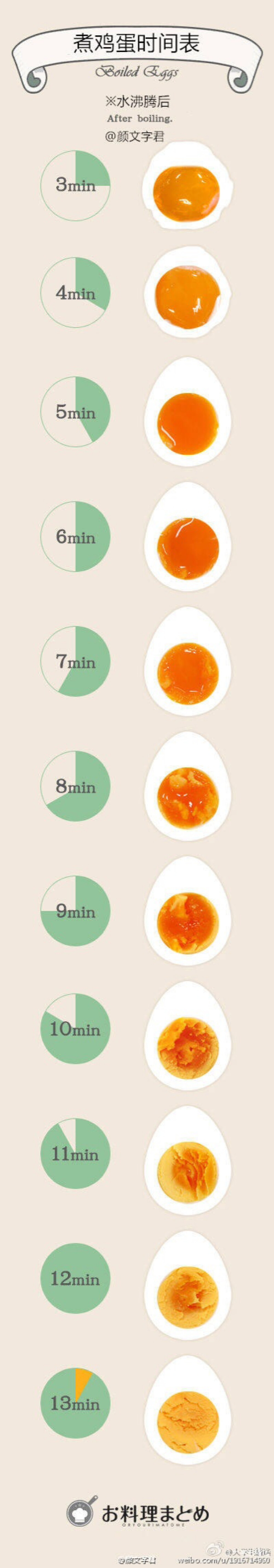 煮鸡蛋的时间表