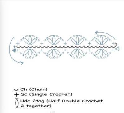 鉤針圖解 這個(gè)花邊可以做成手鍊