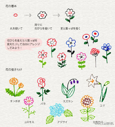 手账小素材 手绘简笔画~