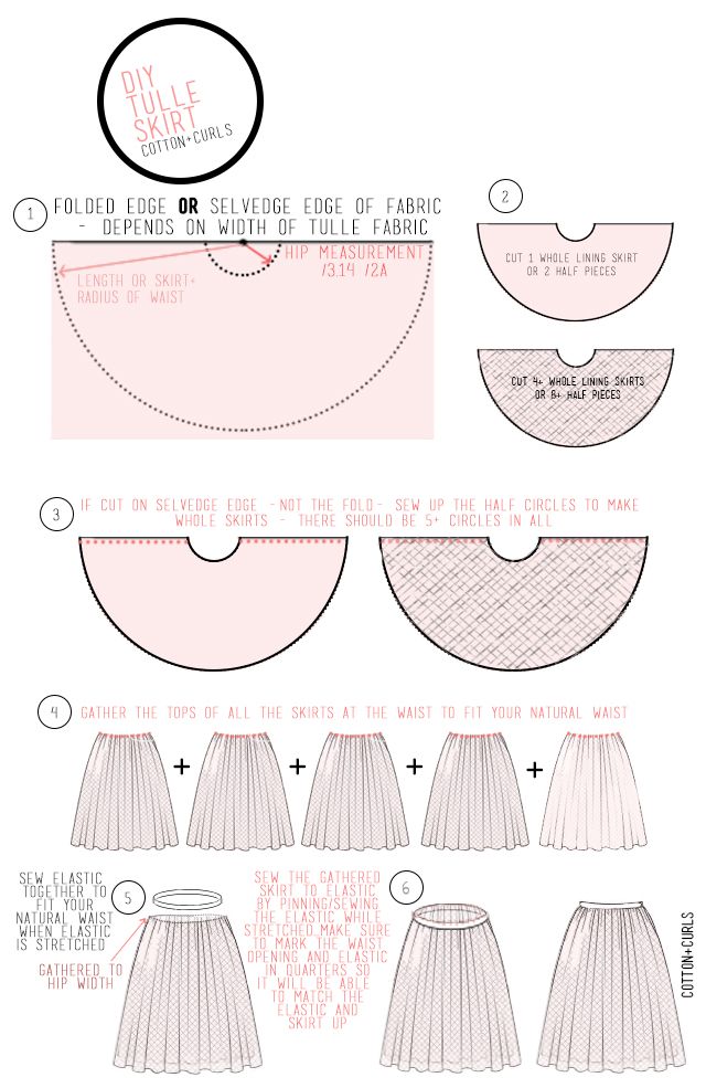 VERY simple tulle skirt tutorial