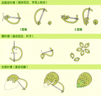 长短针绣法