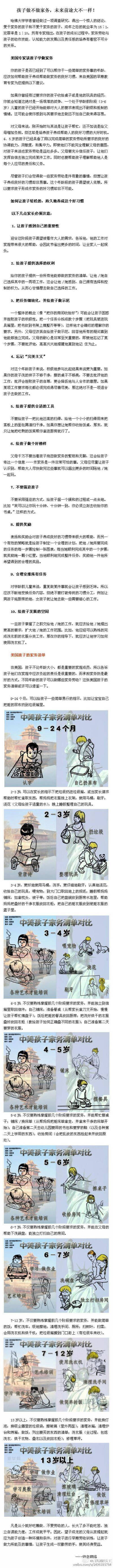 孩子该不该做家务