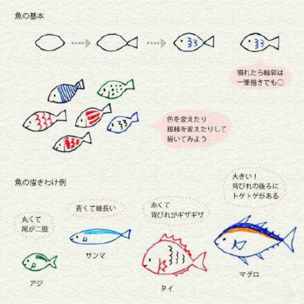 手賬 轉需