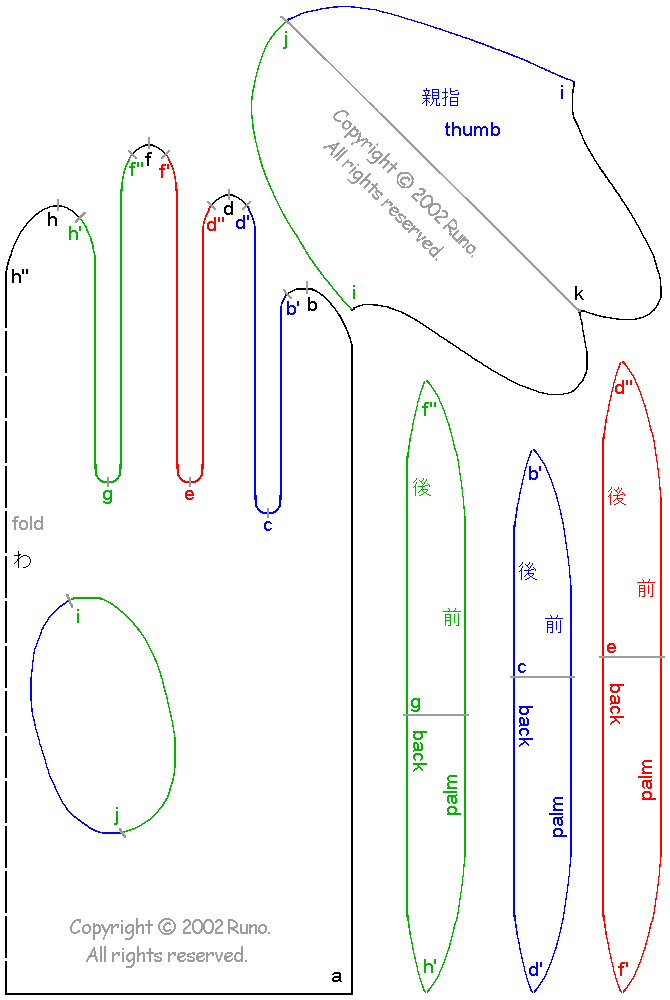 五指手套裁剪图