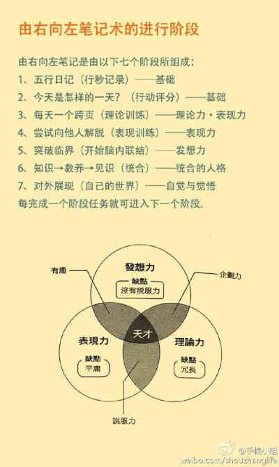 手帐·素材·由右向左笔记术1