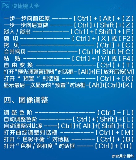 分享一组实用的PS快捷键，还不赶快收走！