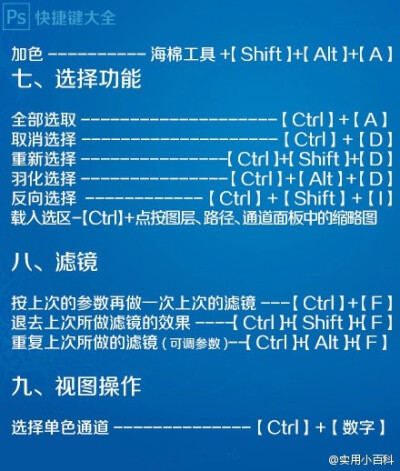 分享一组实用的PS快捷键，还不赶快收走！