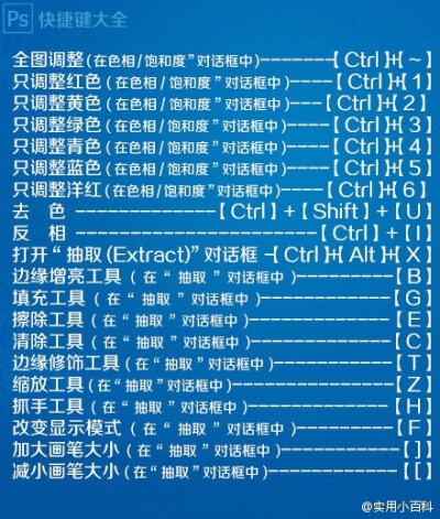 分享一组实用的PS快捷键，还不赶快收走！