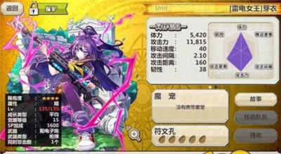 梅露可物语 【雷电女王】芽衣