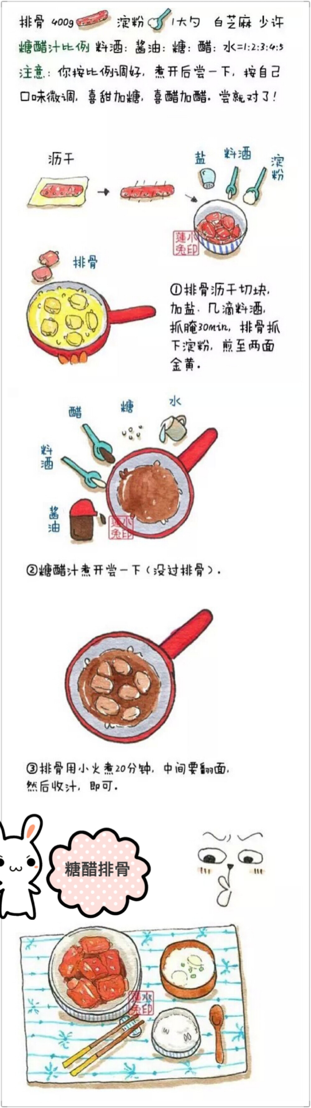 糖醋排骨！！