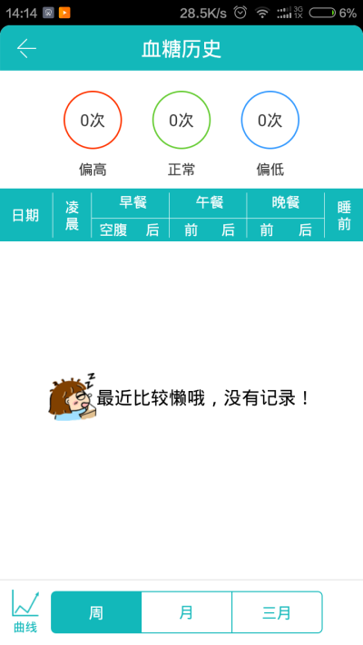 掌控糖尿病APP-血糖历史，可与康为血糖仪绑定，血糖测量后自动上传数据至掌控糖尿病APP，或在掌控糖尿病APP上手动输入数据，可查每周每月数据，知晓血糖波动情况。