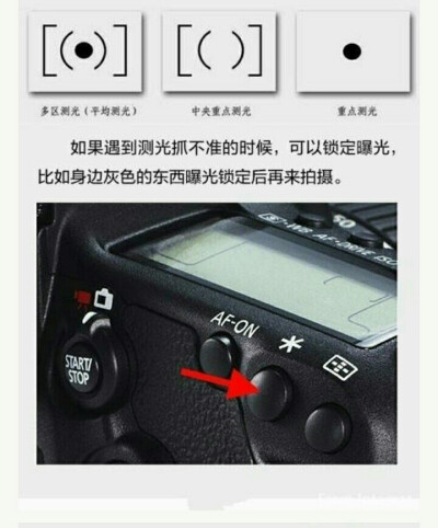 单反使用小知识8