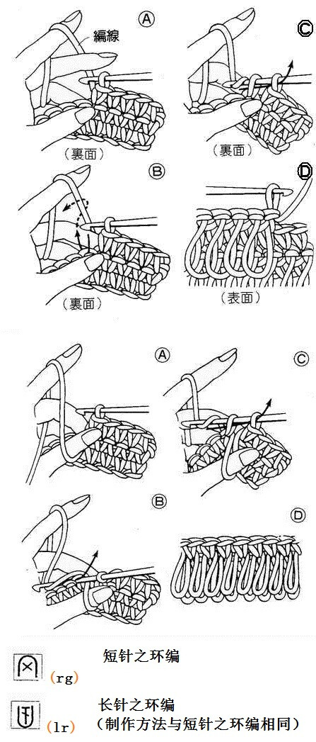 短针（长针）之环编