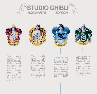 Studio Ghibli!AU → Hogwarts