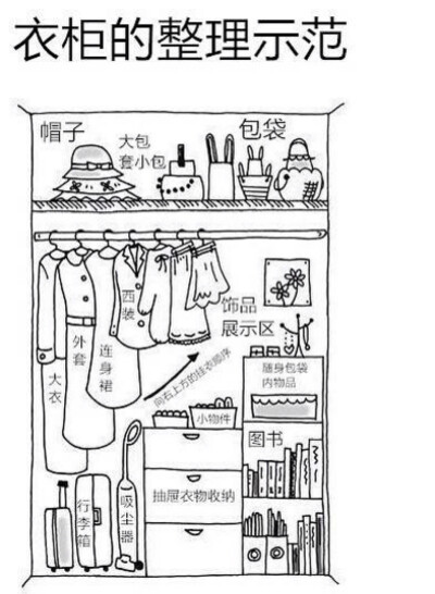衣物折叠与收纳技巧居家必备技能衣柜的整理示范