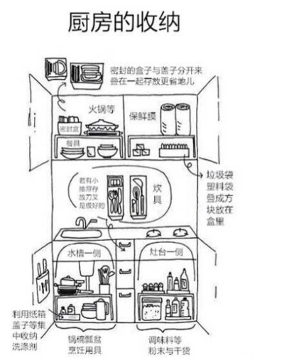 衣物折叠与收纳技巧居家必备技能厨房的收纳