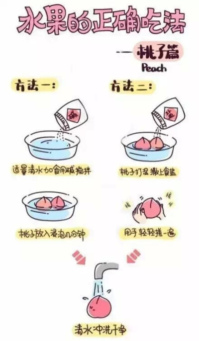 水果的正确吃法