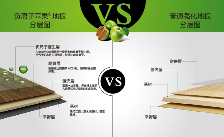 贝尔负离子地板，健康环保，是送给母亲最好的节日礼物。